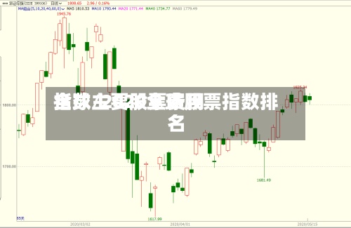 全球主要股票费用指数/2020全球股票指数排名-第2张图片