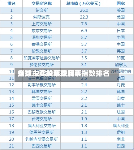 全球主要股票费用指数/2020全球股票指数排名-第3张图片