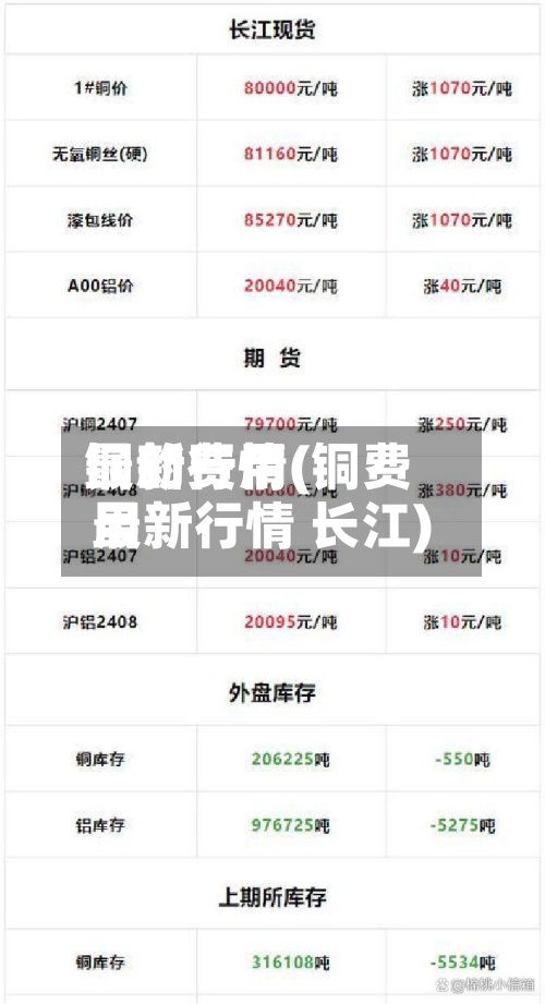 铜的费用
最新行情(铜费用
最新行情 长江)-第2张图片