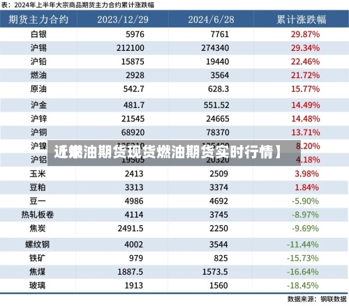 近来【燃油期货现货燃油期货实时行情】