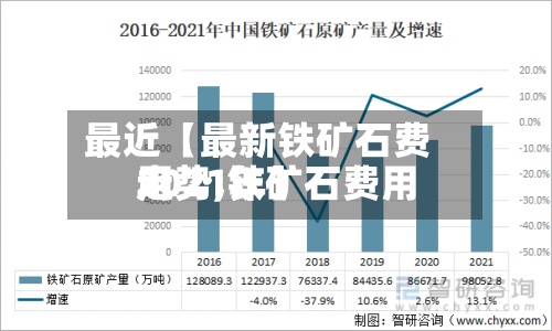 最近【最新铁矿石费用
走势,铁矿石费用
2021年】-第3张图片