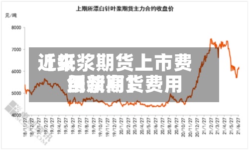 近来【纸浆期货上市费用纸浆期货费用创新高】