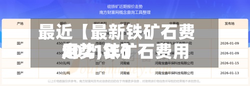 最近【最新铁矿石费用
走势,铁矿石费用
2021年】-第2张图片