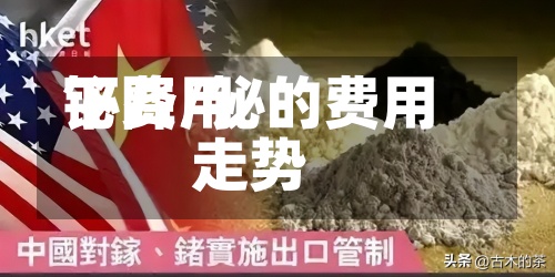 铋费用下降/铋的费用走势