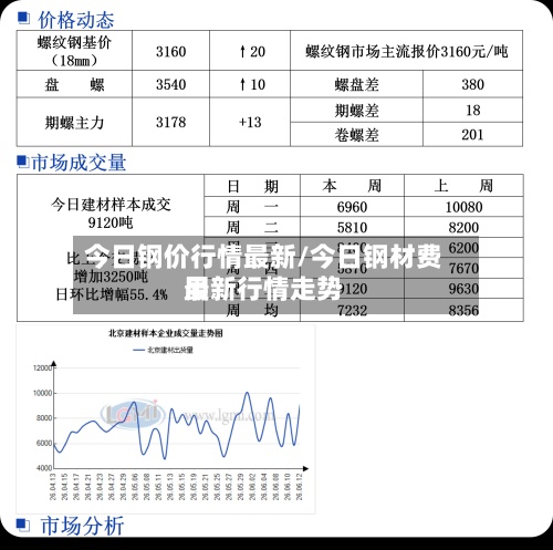 今日钢价行情最新/今日钢材费用
最新行情走势-第2张图片