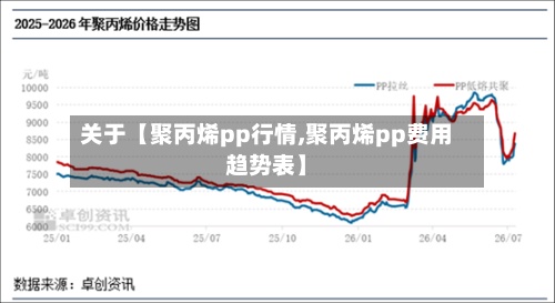 关于【聚丙烯pp行情,聚丙烯pp费用趋势表】