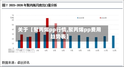 关于【聚丙烯pp行情,聚丙烯pp费用
趋势表】-第2张图片