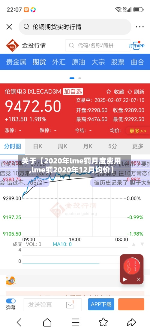 关于【2020年lme铜月度费用,lme铜2020年12月均价】