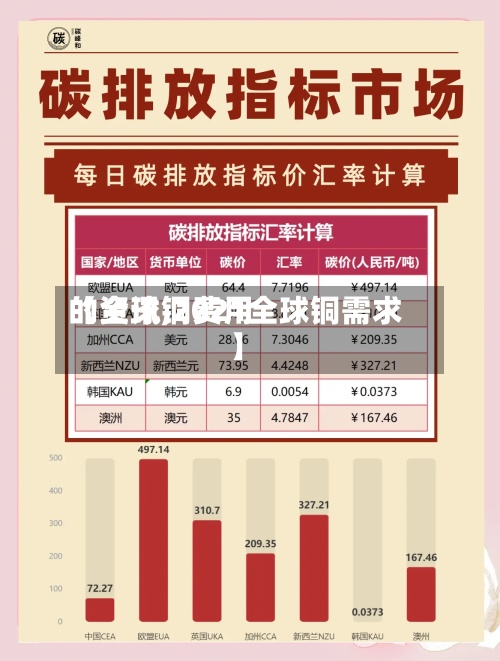 【全球铜费用的资讯,2021全球铜需求】