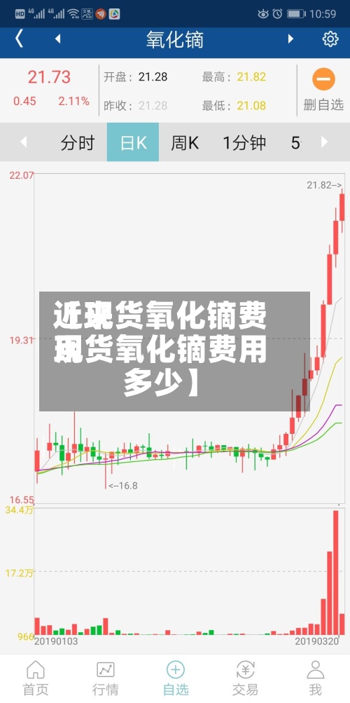 近来【现货氧化镝费用现货氧化镝费用多少】