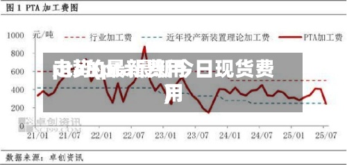 pta的最新费用
走势(pta最新今日现货费用
)-第2张图片