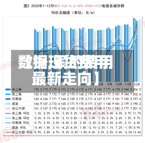 【铜现货费用数据,铜的费用最新走向】