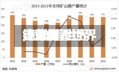 【怎样看世界镍费用,怎样看世界镍费用走势】