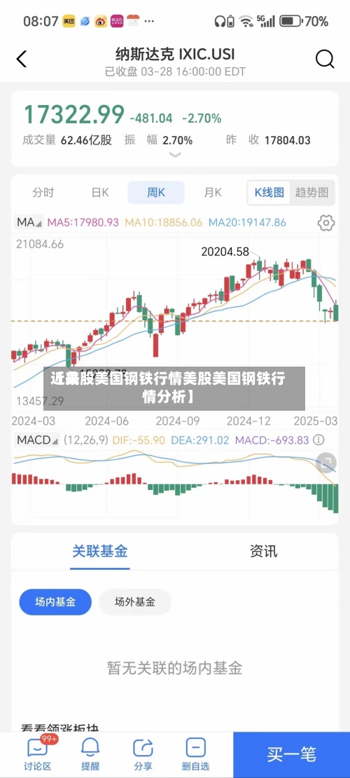 近来【美股美国钢铁行情美股美国钢铁行情分析】