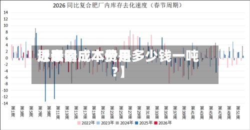 近来【尿素成本费用尿素的成本价是多少钱一吨?】-第3张图片