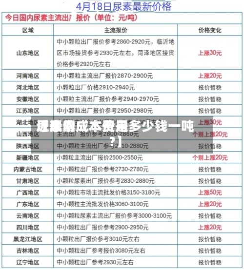 近来【尿素成本费用尿素的成本价是多少钱一吨?】-第2张图片