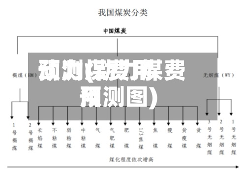 动力煤费用
预测(动力煤费用
预测图)-第2张图片