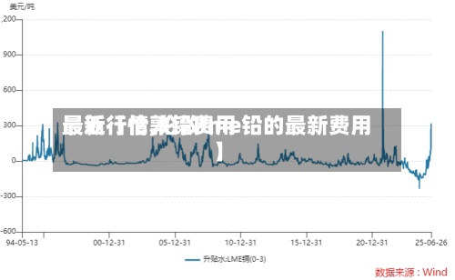 最近【伦敦铅费用
最新行情,伦敦lme铅的最新费用
】-第3张图片