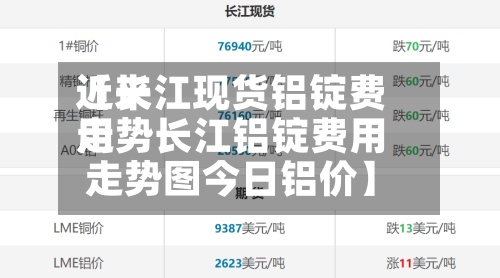 近来【长江现货铝锭费用走势长江铝锭费用走势图今日铝价】-第2张图片
