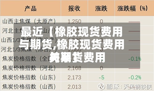 最近【橡胶现货费用与期货,橡胶现货费用与期货费用关系】