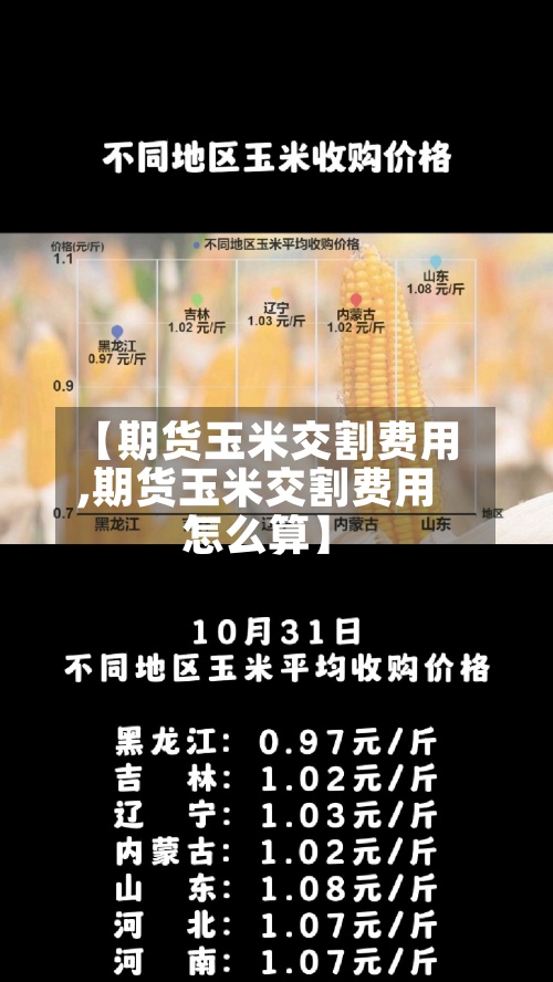 【期货玉米交割费用
,期货玉米交割费用
怎么算】-第2张图片