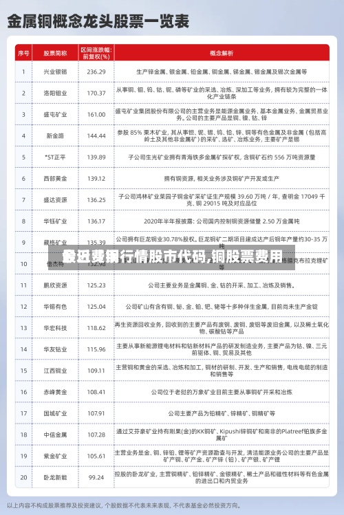 最近【铜行情股市代码,铜股票费用今日费用】