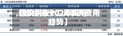 【螺纹钢十二月费用,螺纹钢在2022年的费用趋势】