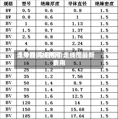 【今日铜线费用走势图,今日铜价走线图最新费用】