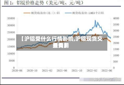 【沪铝受什么行情影响,沪铝现货交易费用查询】
