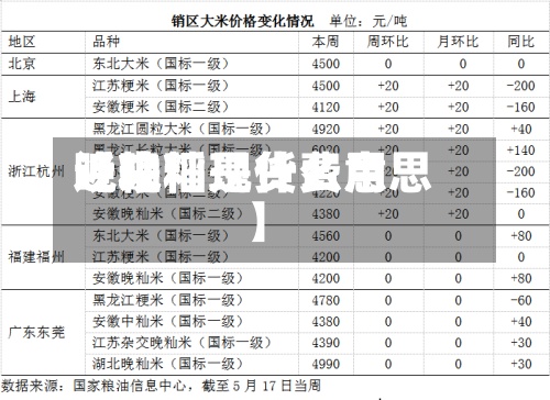 近来
【晚籼现货费用
晚籼稻是什么意思】-第2张图片