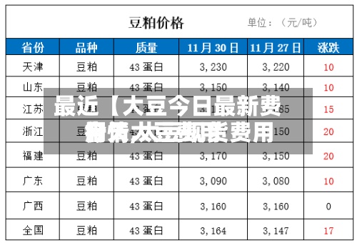 最近【大豆今日最新费用行情,大豆现货费用今天大豆费用】