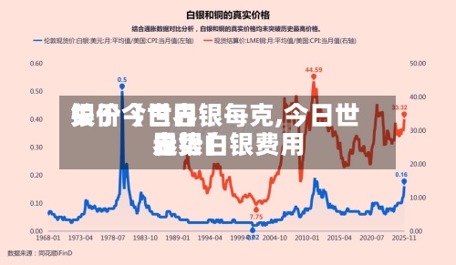 关于【世界
银价今日白银每克,今日世界
白银白银费用
走势】-第2张图片