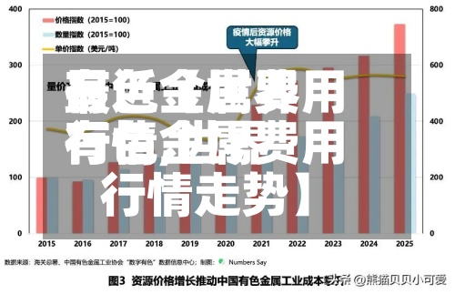最近【世界
有色金属费用
行情,世界
有色金属费用
行情走势】-第2张图片