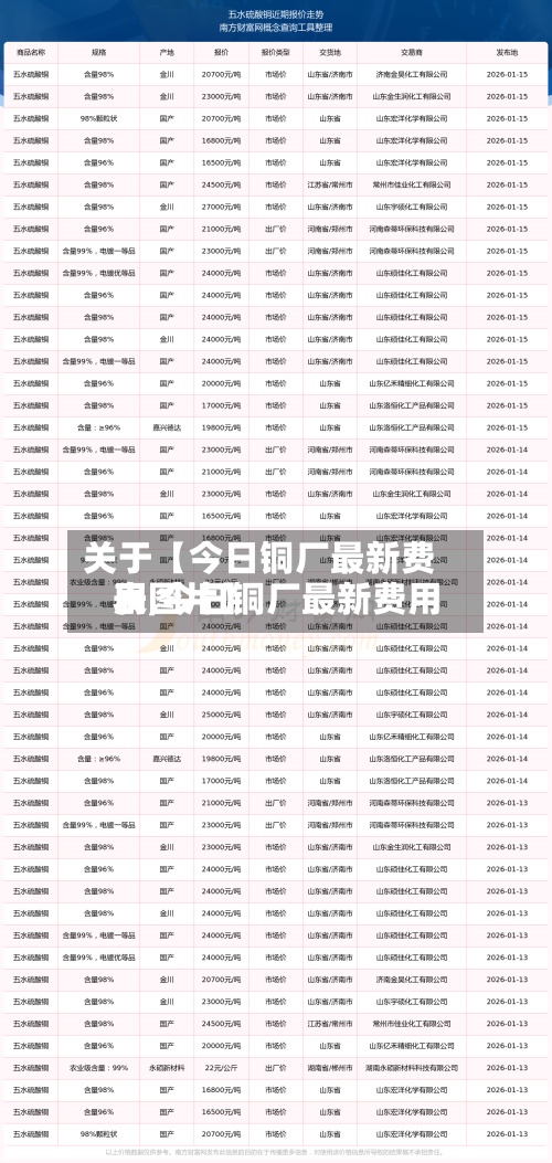 关于【今日铜厂最新费用表,今日铜厂最新费用表图片】