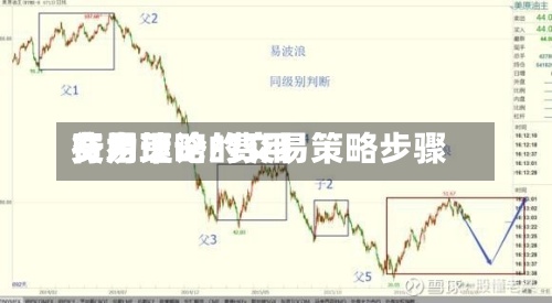 费用交易策略/费用行为理论的交易策略步骤