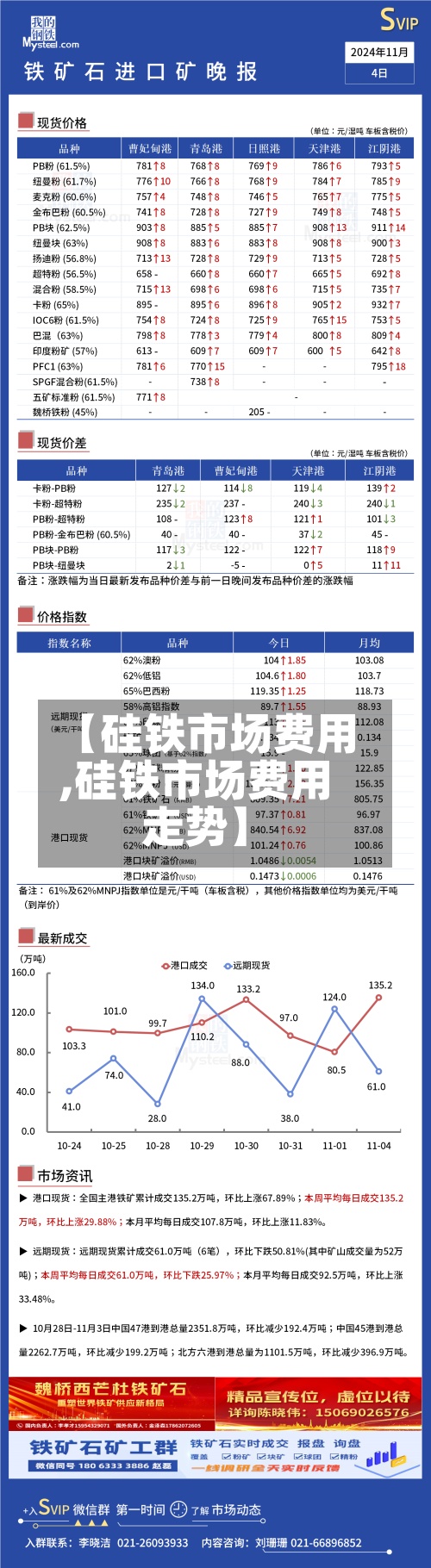 【硅铁市场费用,硅铁市场费用走势】-第2张图片