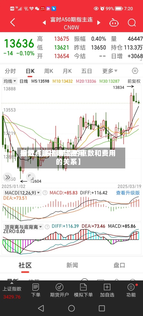 最近【股指期货费用指数点,股指期货的点数和费用的关系】