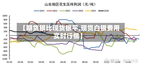 【期货银比现货银平,现货白银费用实时行情】