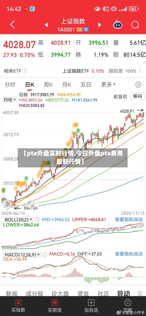 【pta外盘实时行情,今日外盘pta费用最新行情】