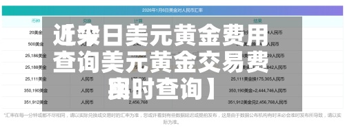 近来
【今日美元黄金费用
查询美元黄金交易费用
实时查询】-第2张图片