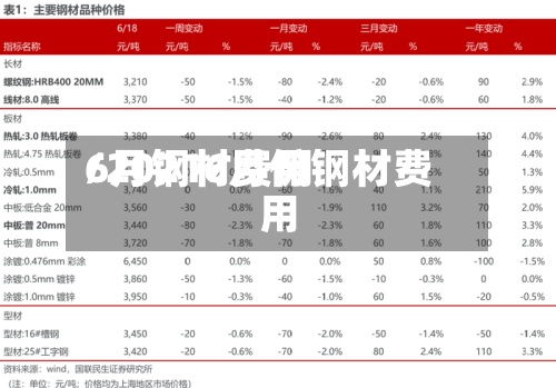 6月钢材费用/20216月份钢材费用-第2张图片
