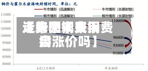 近来【未来铜费用走势图未来铜费用会涨价吗】