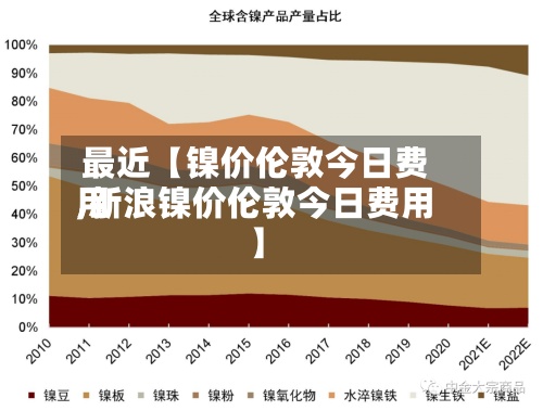 最近【镍价伦敦今日费用,新浪镍价伦敦今日费用】-第2张图片