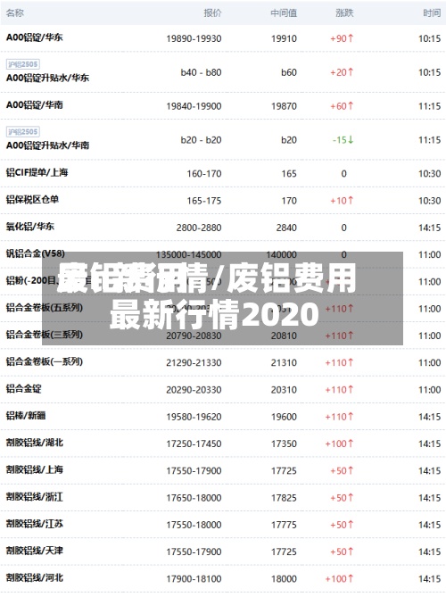 废铝费用最n新行情/废铝费用最新行情2020