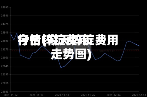 今曰锌锭费用行情(今天锌锭费用走势图)