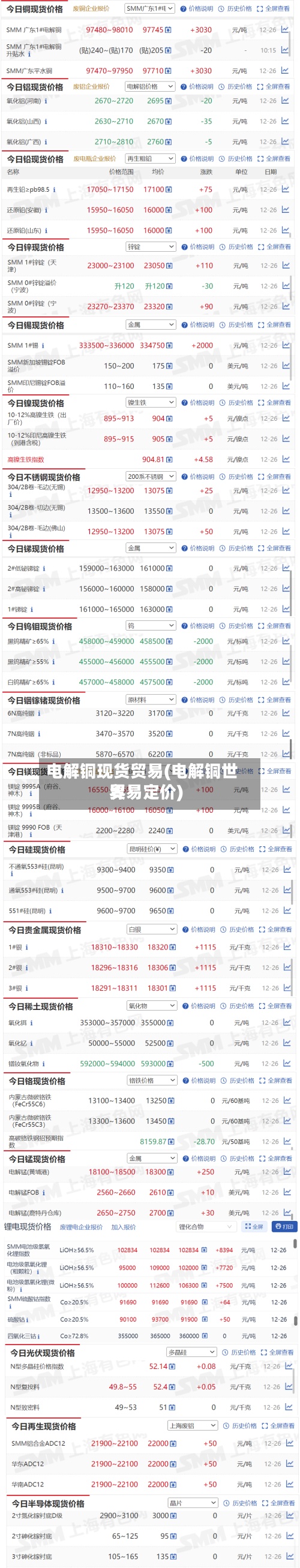 电解铜现货贸易(电解铜世界
贸易定价)-第2张图片