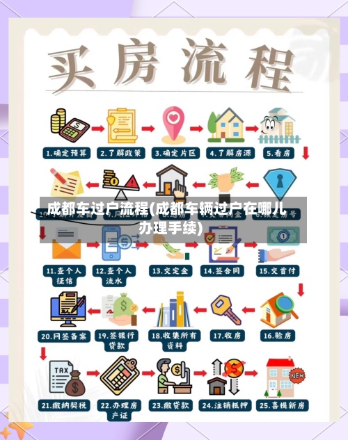 成都车过户流程(成都车辆过户在哪儿办理手续)