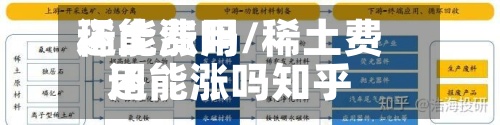 稀土费用还能涨吗/稀土费用还能涨吗知乎-第3张图片