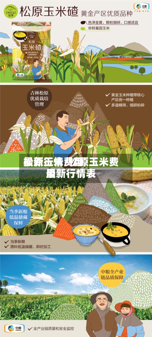 松原玉米费用最新行情/松原玉米费用最新行情表
