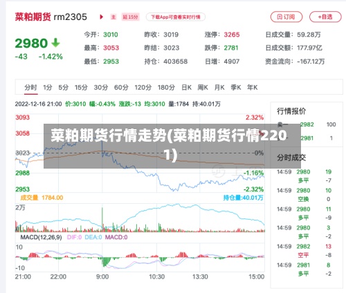 菜粕期货行情走势(菜粕期货行情2201)
